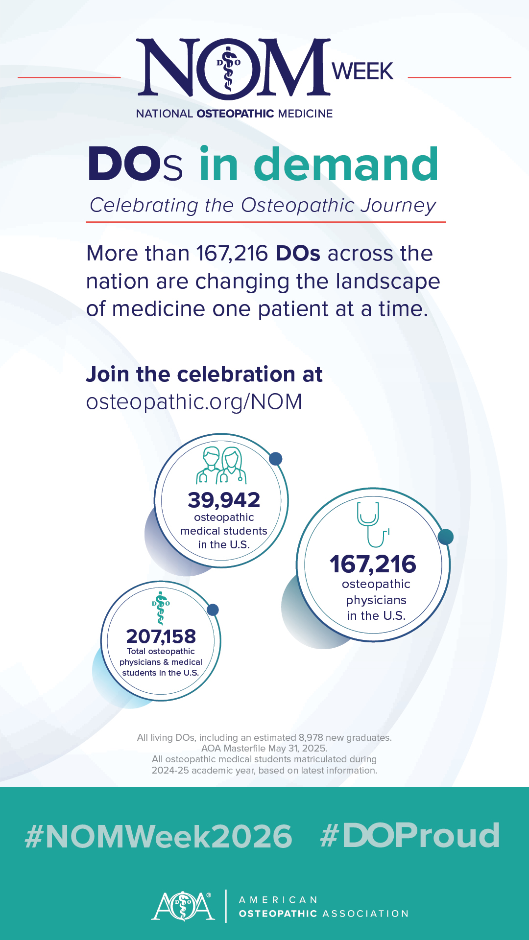 DOs in demand graphic