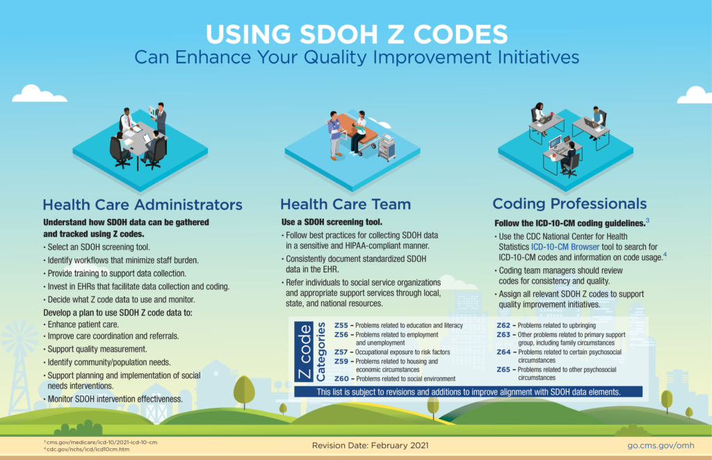 Coding for SDOH American Osteopathic Association