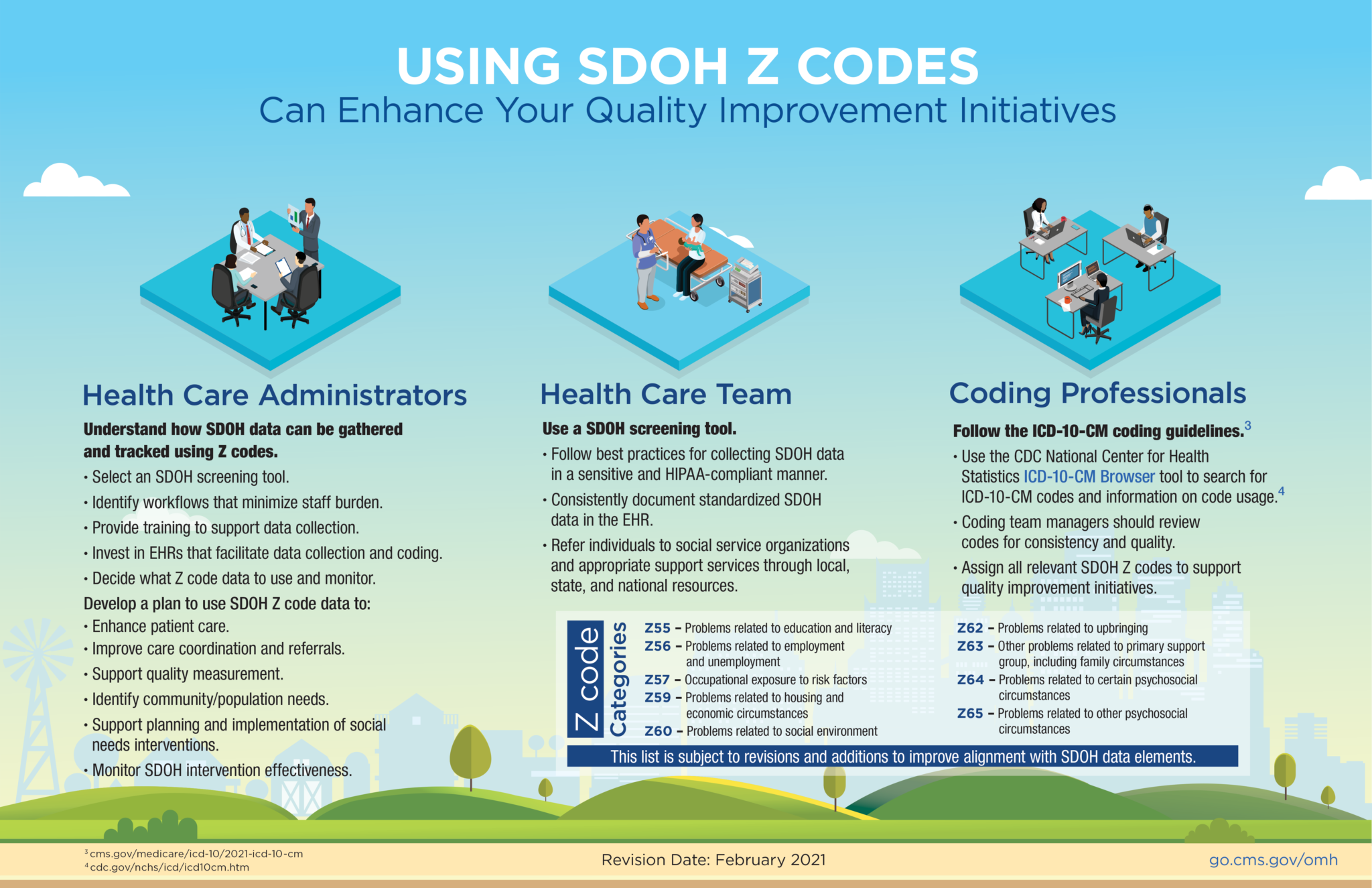 Coding for SDOH - American Osteopathic Association